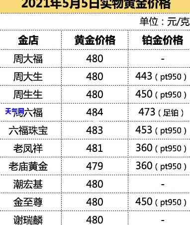 鑫荟金行铂金价格，最新鑫荟金行铂金价格一览