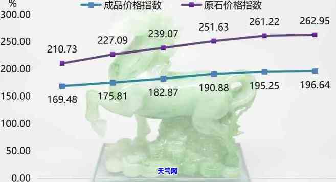 镯芯料翡翠价格走势分析：趋势图解