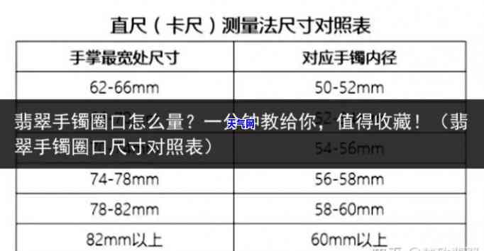 翡翠手镯圈口测量表，如何使用翡翠手镯圈口测量表准确测量手镯尺寸？