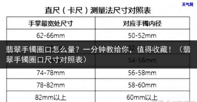 如何准确测量翡翠手镯圈口？附图教程及单位换算