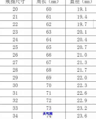 翡翠手镯圈口直径对照表：全面了解尺寸与对应直径的关系