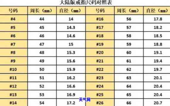 翡翠手镯圈口直径对照表：全面了解尺寸与对应直径的关系