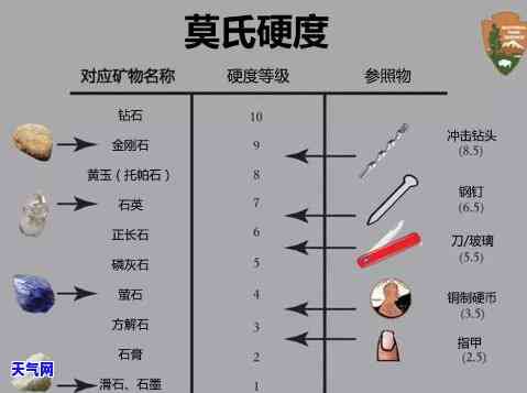 黑玛瑙莫氏硬度是多少？求解！