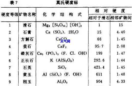 黑玛瑙莫氏硬度-黑玛瑙莫氏硬度多少