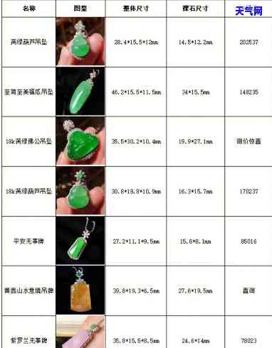 通灵翡翠挂件价格表，【2023最新】通灵翡翠挂件价格表，一文看懂市场行情！