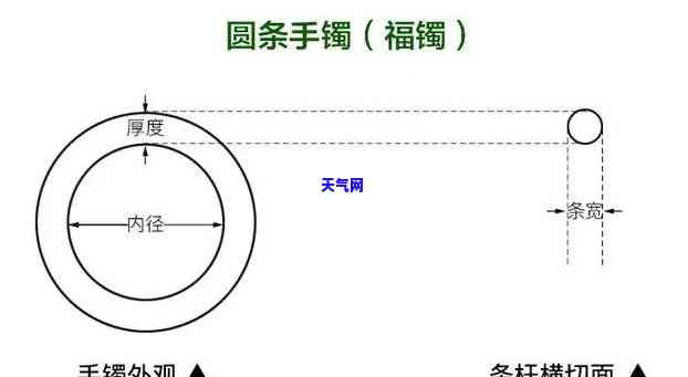 如何看翡翠手镯圆心尺寸？图解教程来啦！