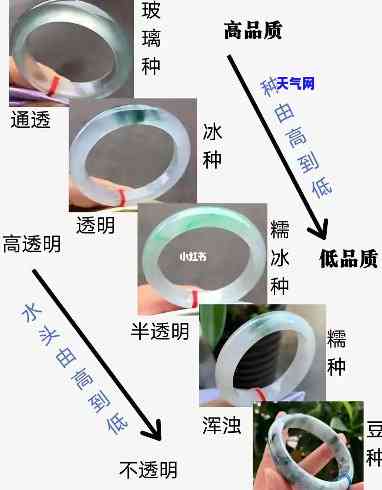 全面解析翡翠手镯种水：介绍、图片与文案