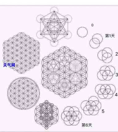 透特的翡翠石板宇宙法则：揭示宇宙七大规律与秘密