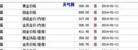 黄金翡翠戒指多少钱一克？最新市场价格一览