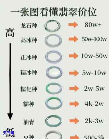 全网最全翡翠指环价格与图片对比，一图看懂