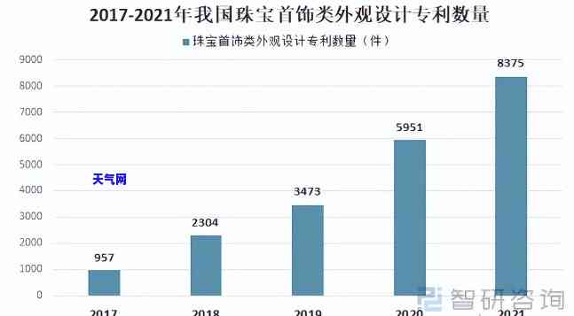 2021年翡翠珠宝业会好做吗，2021：翡翠珠宝业前景如何？行业分析与预测