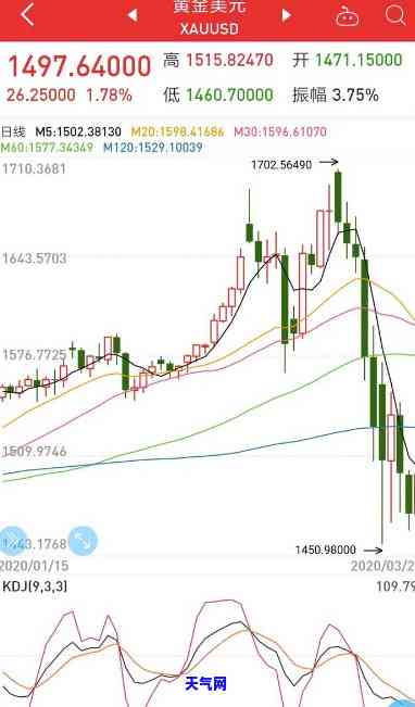 金融危机时买黄金股，金融危机下，为何黄金股成为投资者的首选？