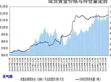 金融危机时买黄金股，金融危机下，为何黄金股成为投资者的首选？