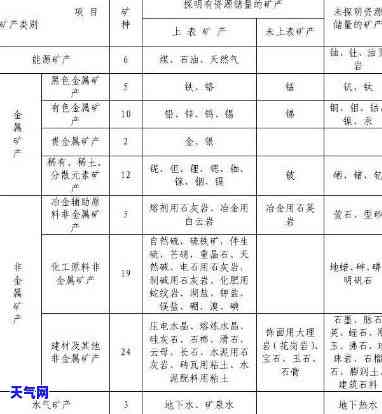 额济纳旗矿产资源种类及分布情况：探究其主要矿种与相关企业