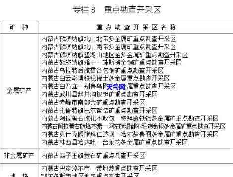 额济纳旗矿产资源种类及分布情况：探究其主要矿种与相关企业