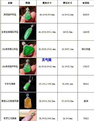 荟萃天下翡翠珠宝价格表-荟萃天下翡翠珠宝价格表图片