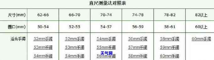 翡翠板料手镯几乘几的好，如何选择适合自己的翡翠板料手镯：几乘几的尺寸比较