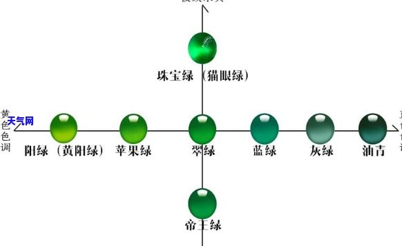 翡翠颜色分布不均勿，购买提示：翡翠颜色分布不均，需谨慎选择