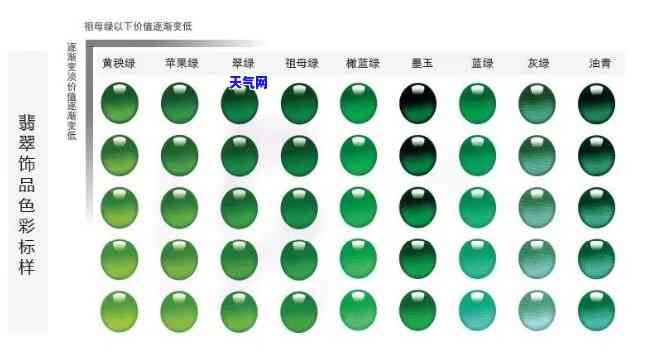 翡翠质量评价：主要因素与评估方面