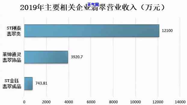 翡翠珠宝行业发展的路在哪里，探析翡翠珠宝行业发展之路：前景与挑战