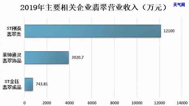 深入理解：从事翡翠行业背景介绍与市场趋势分析