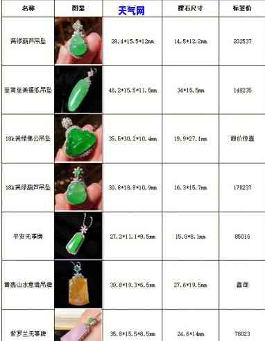 正宗翡翠珠宝价格表大全图：全面展示翡翠珠宝的价格与图片信息