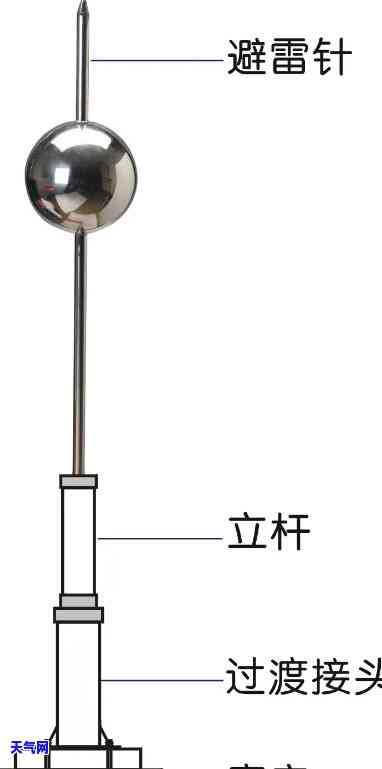 翡翠珠宝盒避雷针怎么用-翡翠珠宝盒避雷针怎么用视频