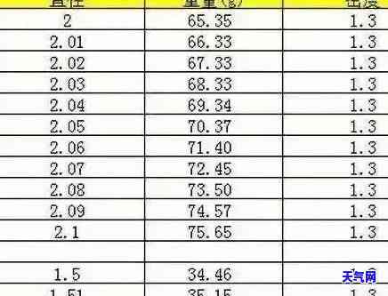 翡翠珠子多大孔最合适？大小对美观度的影响探讨