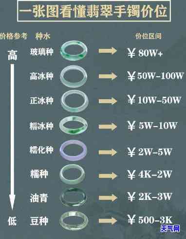 翡翠的种水对应价位表图片，揭秘翡翠市场：以种水为基准的价格对照表全解析！附高清图片