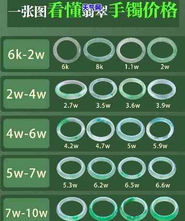 翡翠的种水对应价位表-翡翠的种水对应价位表图片