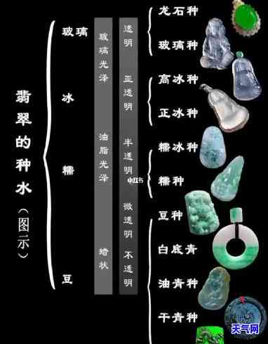 翡翠的种水有几种形状？详解与图片展示