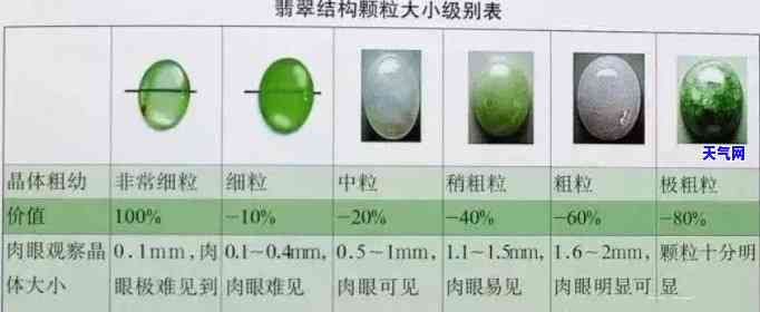 翡翠硬度是铁的多少倍呢，揭秘翡翠硬度：比铁高出多少倍？