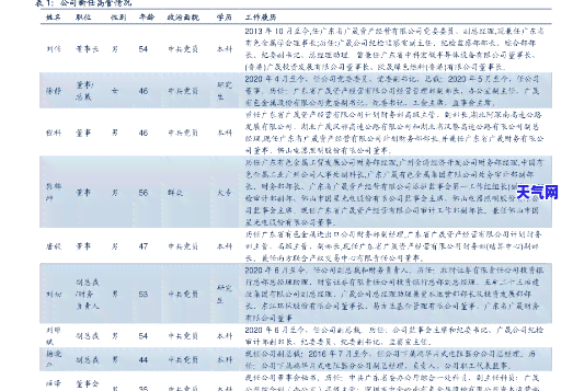 长和翡翠价格表-长和翡翠2018