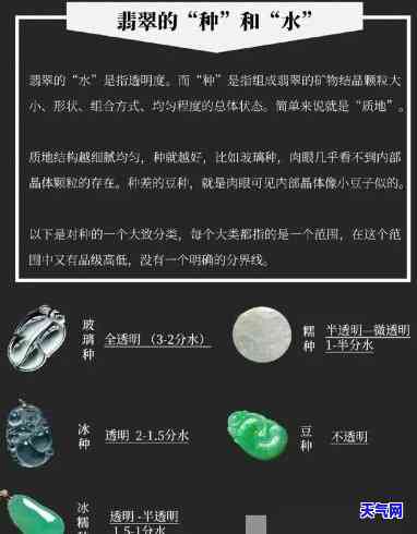 翡翠种水分类图解等级划分，详解翡翠种水分类与等级划分：一份全面的图解指南