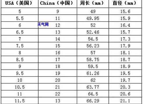 全面了解耳钉翡翠尺寸：对照表图片大全