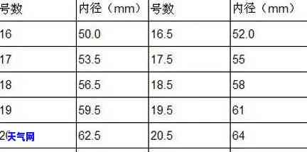 耳钉翡翠尺寸对照表图片-耳钉翡翠尺寸对照表图片大全