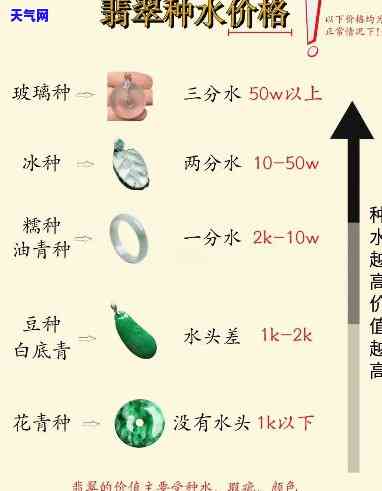 翡翠种水划分标准全解：图片详解及图集