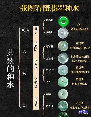 翡翠种水级别划分：全面解析与图片展示