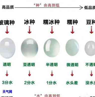 翡翠种水如何划分级别-翡翠种水如何划分级别的