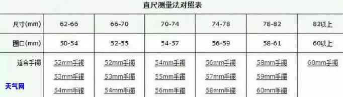 翡翠童镯怎么看尺寸图-翡翠童镯怎么看尺寸图解