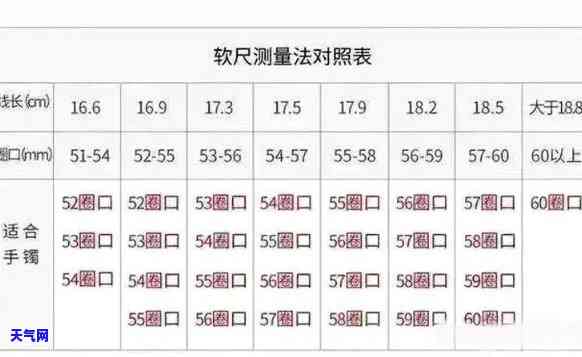 翡翠童镯怎么看尺寸图-翡翠童镯怎么看尺寸图解