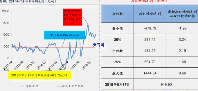 查询极品玉石价格，获取最新价格表与参考价位