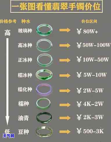 灵云翡翠手镯价格对比图大全，灵云翡翠手镯价格对比全览，一图看懂市场行情！