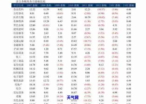 西安翡翠原石价格查询：最新行情与表