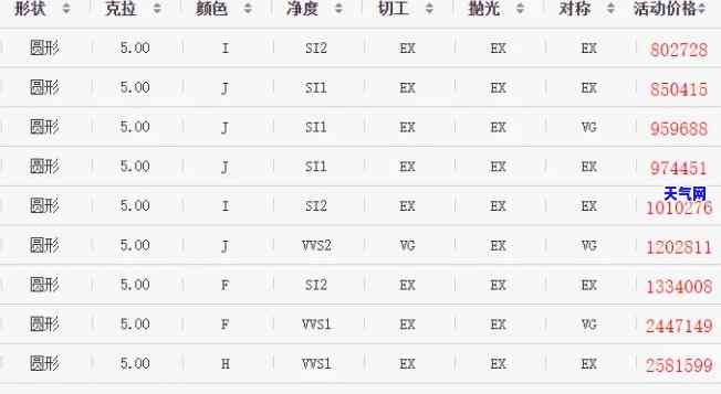 豪华镶嵌玉石戒指价格全解：单只、单位克数如何计算？