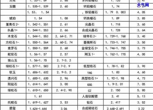 全球各地玉石密度大揭秘：排名、对比一网打尽