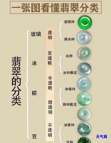 天然翡翠分类标准图解，详解天然翡翠的分类标准——图解版