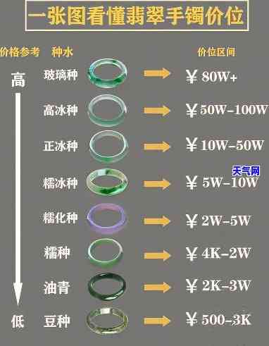 翡翠缺货原因深度分析图表