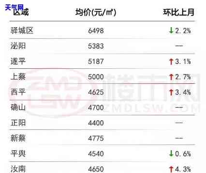 最新！西平县翡翠城房价全面揭晓，一文看懂价格表及市场走势