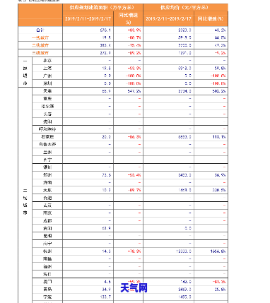 翡翠进货价格查询表大全，最新！翡翠进货价格查询表大全，一网打尽市场行情